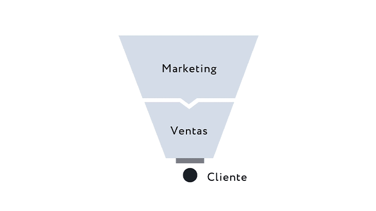 Cambio-inbound