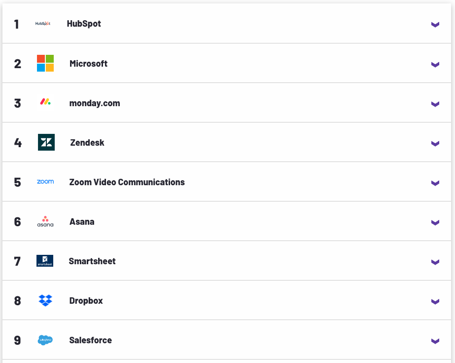 premios G2 softwares